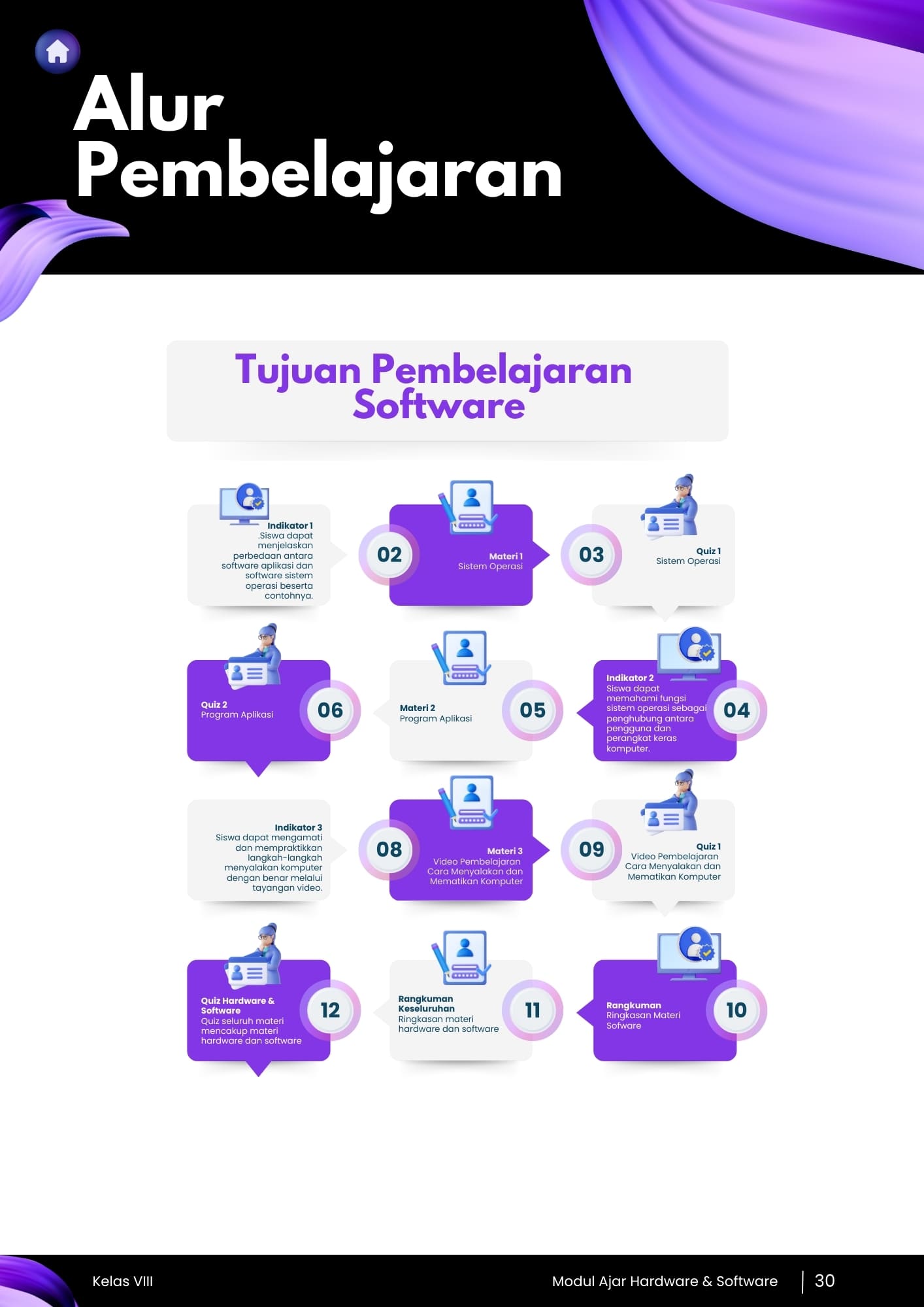 Aplikasi Ebook dan Ujian